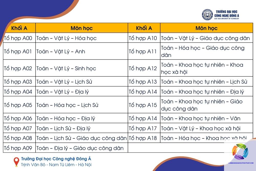 khối a gồm những môn nào - Image 2