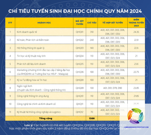 khối a00 có những trường công lập nào - Image 1
