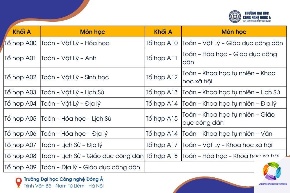 khối a00 có những trường top nào - Image 1