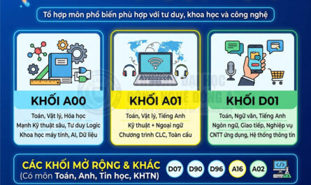 khối a00 có xét tuyển công nghệ thông tin không