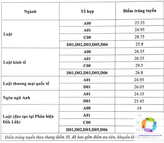 khối a00 có xét tuyển luật không - Image 3