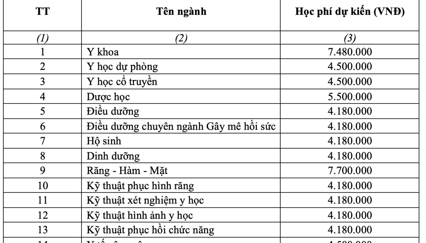khối a00 có xét tuyển ngành dược không