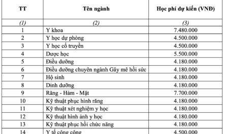khối a00 có xét tuyển ngành dược không