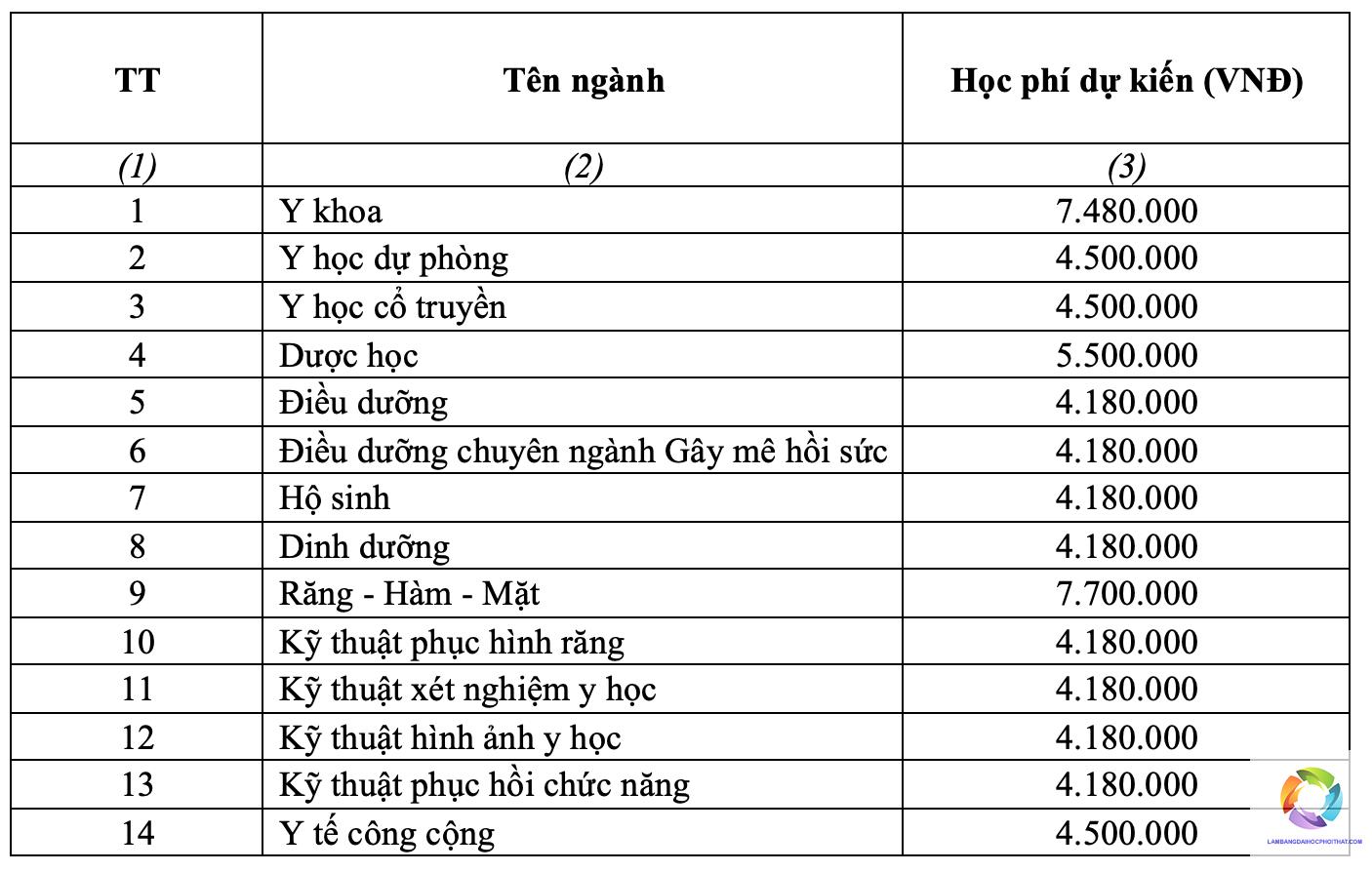 khối a00 có xét tuyển ngành dược không - Image 1