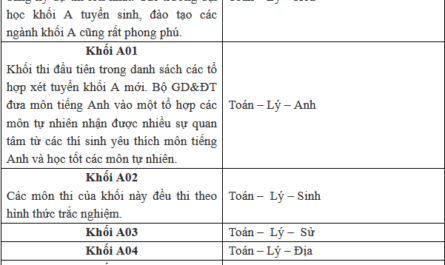 khối a00 gồm những môn nào