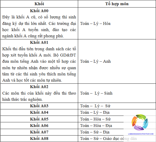 khối a00 gồm những môn nào - Image 1