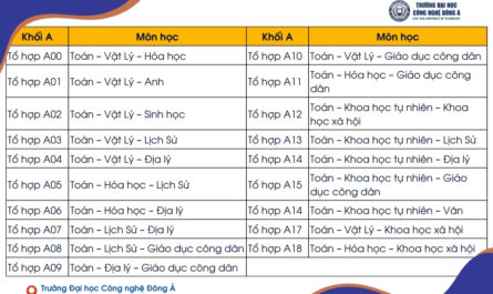 khối a00 gồm những ngành kinh tế nào