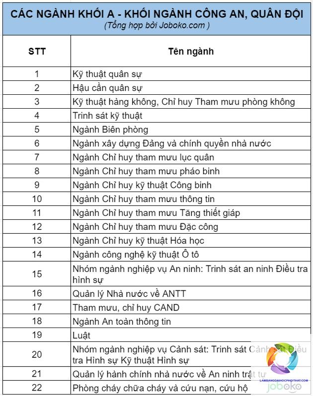 khối a00 gồm những ngành kỹ thuật nào - Image 3