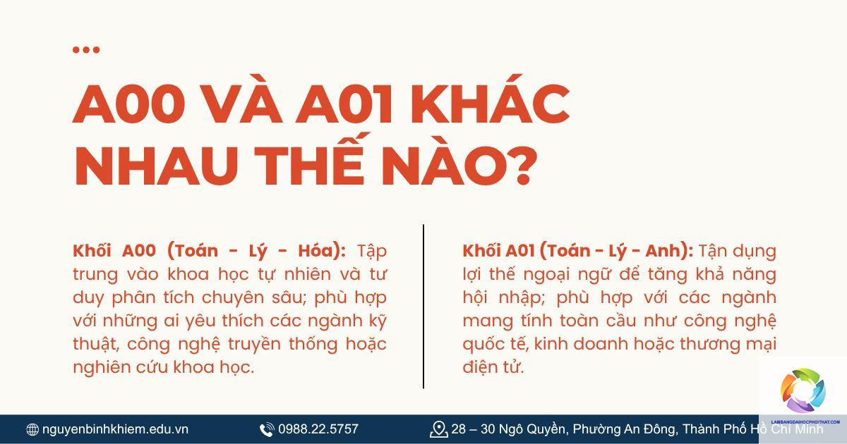 khối a00 gồm những ngành kỹ thuật nào - Image 4