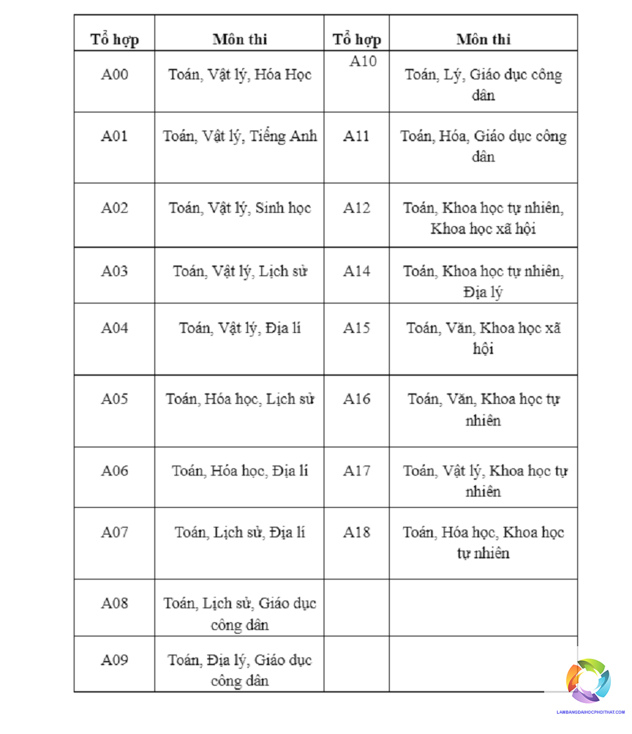 khối a00 học trường đại học nào - Image 5