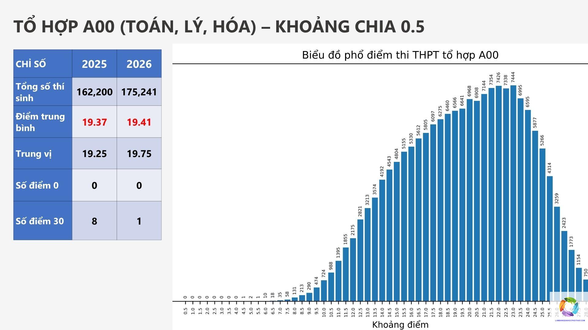 khối a00 xét tuyển bằng điểm thi tốt nghiệp - Image 5