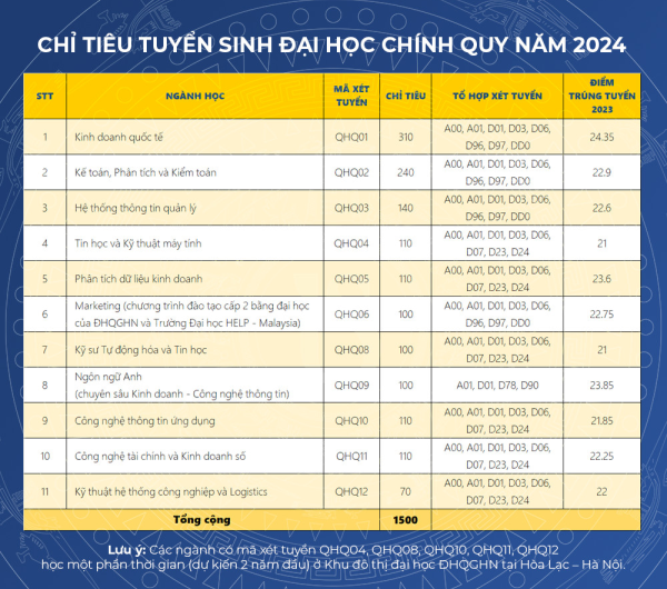 Khối A00 Xét Tuyển Ngành Nào? Cẩm Nang Chọn Ngành Chuẩn Nhất 2025