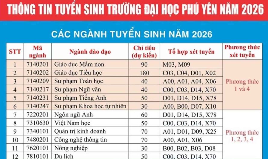 Khối A01 Có Những Trường Công Lập Nào? Cập Nhật Mới Nhất 2025