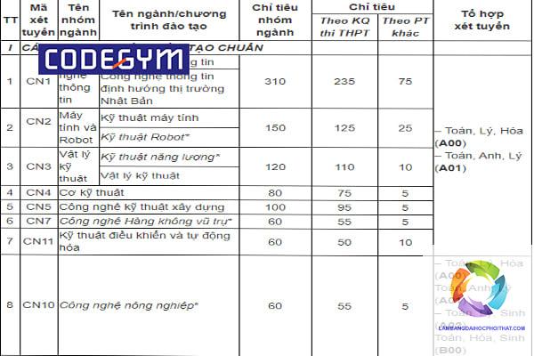 khối a01 có xét tuyển công nghệ thông tin không - Image 2