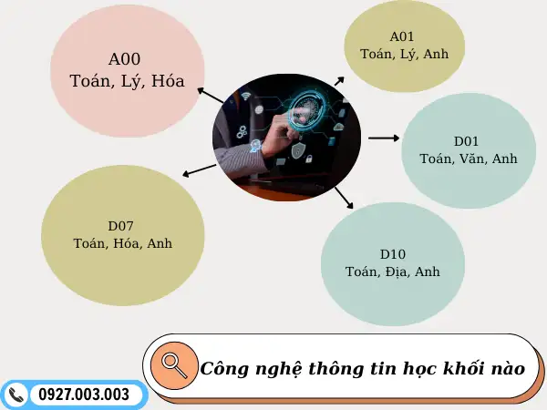 khối a01 có xét tuyển công nghệ thông tin không - Image 5