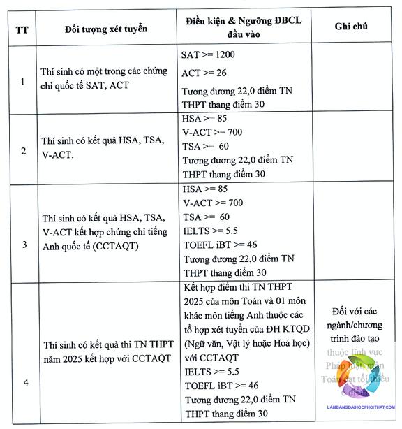 khối a01 có xét tuyển kinh tế không - Image 5