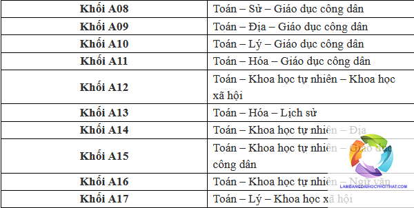 khối a01 gồm những môn nào - Image 3