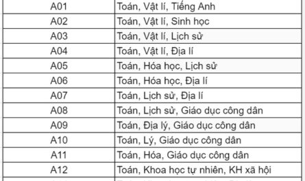 khối a01 gồm những môn nào
