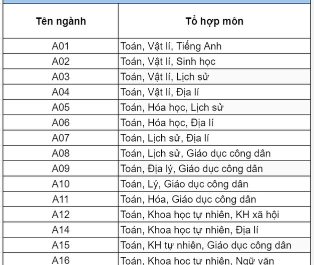Khối A01 Gồm Những Môn Nào? Cẩm Nang Toàn Diện Từ A Đến Z Cho Thí Sinh