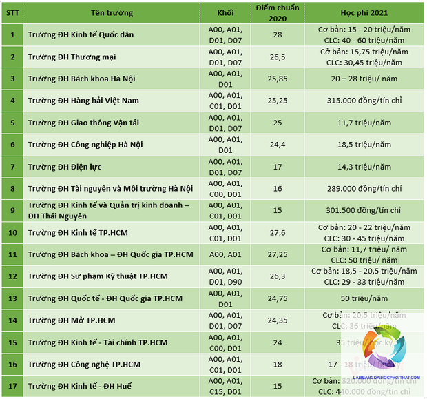khối a01 gồm những ngành kinh tế nào - Image 2
