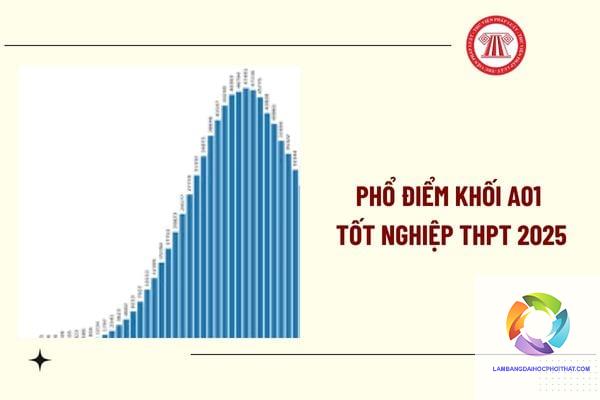 khối a01 xét tuyển bằng điểm thi tốt nghiệp - Image 2