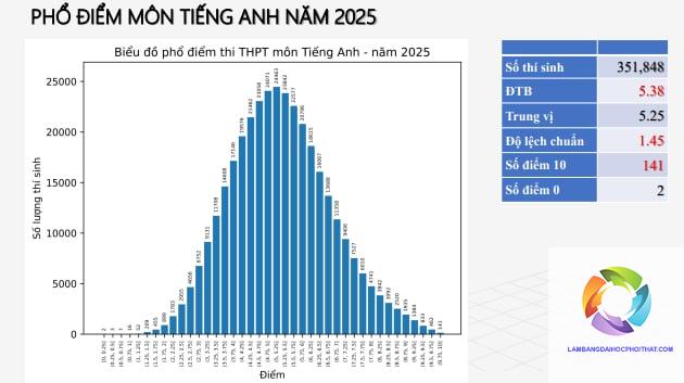 khối a01 xét tuyển bằng điểm thi tốt nghiệp - Image 4