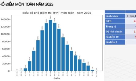 khối a01 xét tuyển bằng điểm thi tốt nghiệp