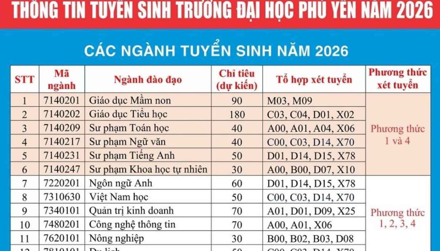 khối a01 xét tuyển đại học nào ở tphcm