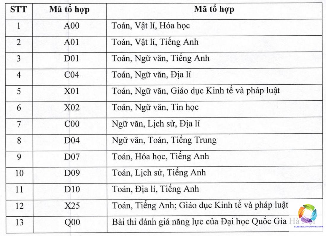 khối a01 xét tuyển đại học nào ở tphcm - Image 5