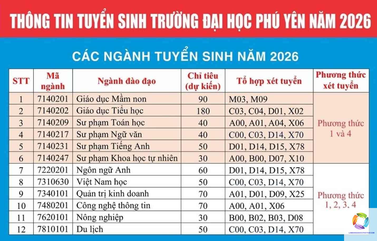 khối a01 xét tuyển ngành nào - Image 3