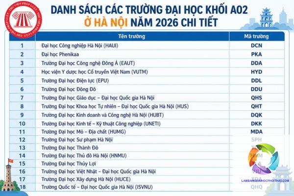 khối a02 xét tuyển ngành nào - Image 2