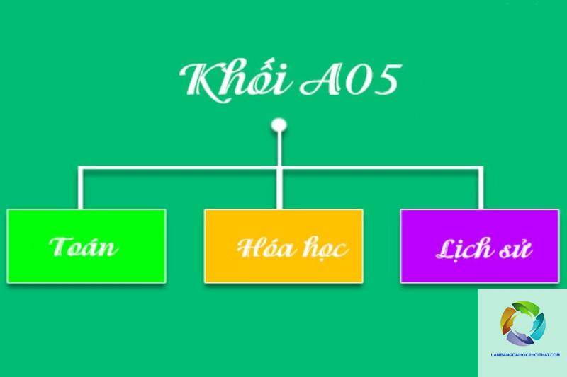 khối a05 gồm những môn nào - Image 3