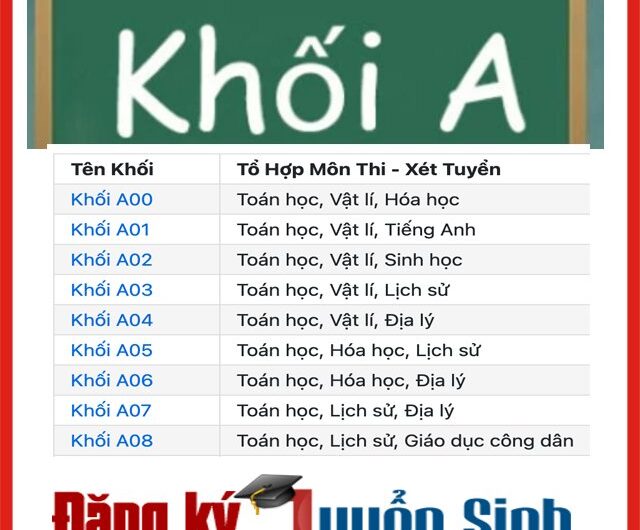 Khối A05 Gồm Những Môn Nào? Cập Nhật Mới Nhất Về Tổ Hợp Môn Và Ngành Nghề
