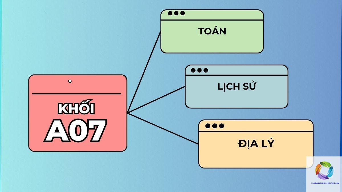 khối a07 gồm những môn nào - Image 2