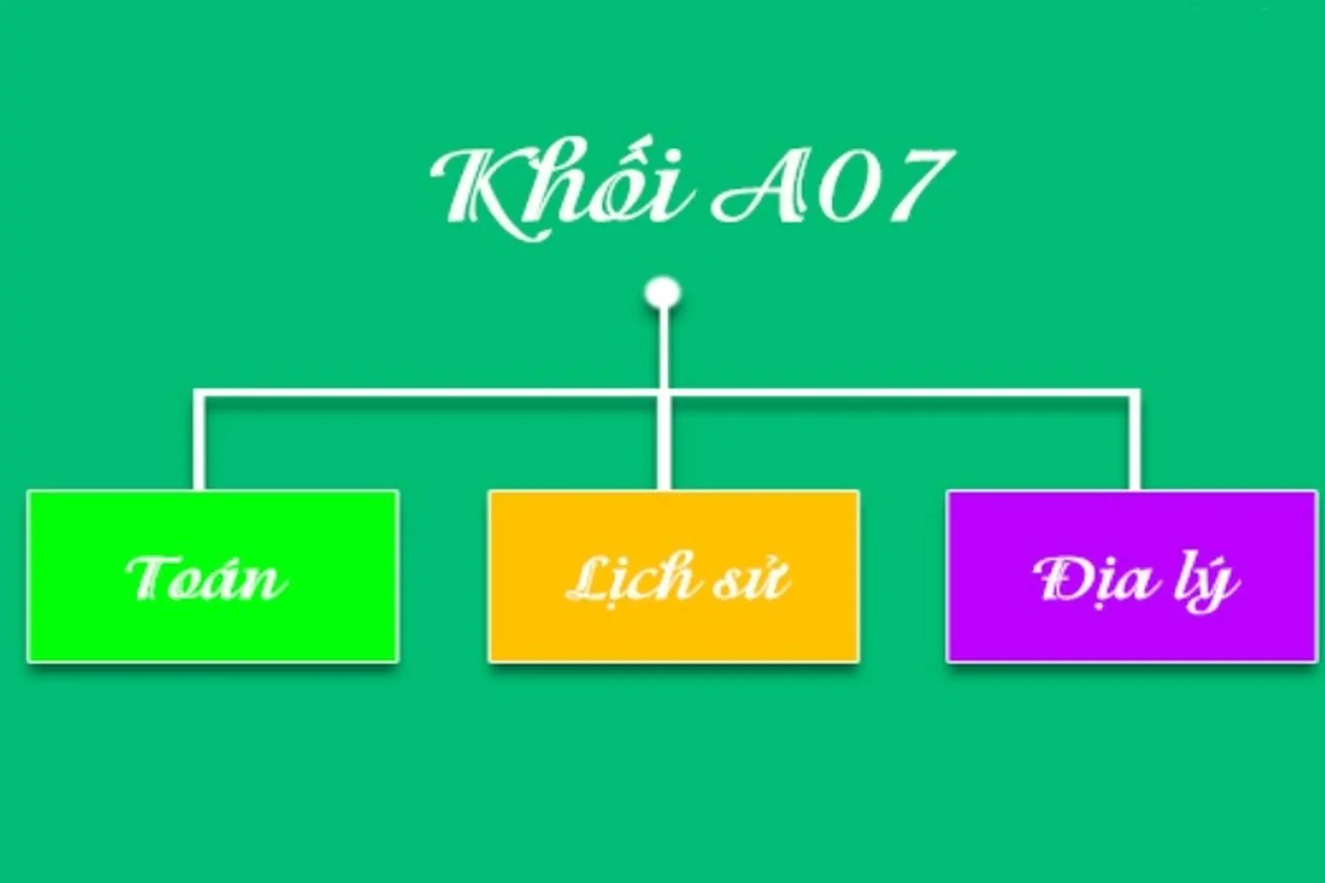 khối a07 gồm những môn nào - Image 1