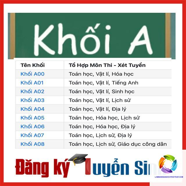 khối a08 gồm những môn nào - Image 1