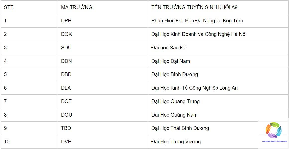 khối a09 gồm những môn nào - Image 2