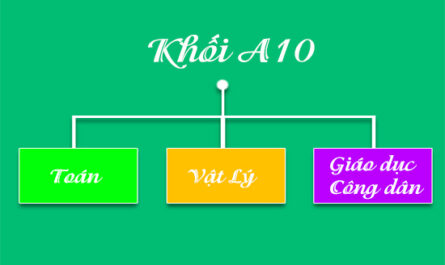 khối a10 gồm những môn nào