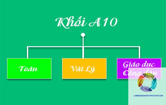khối a10 gồm những môn nào - Image 1