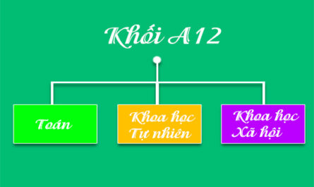 khối a12 gồm những môn nào