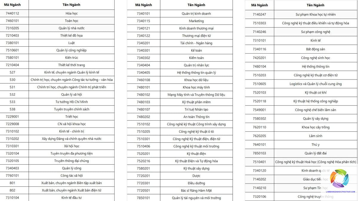 khối a16 gồm những môn nào