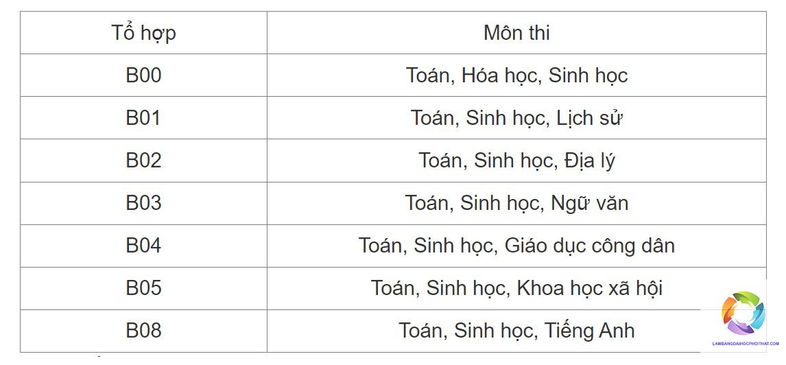 khối b gồm những môn nào - Image 5