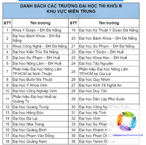 khối b00 có những trường công lập nào - Image 2