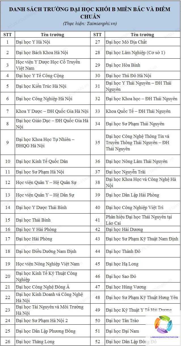 khối b00 có những trường top nào - Image 2