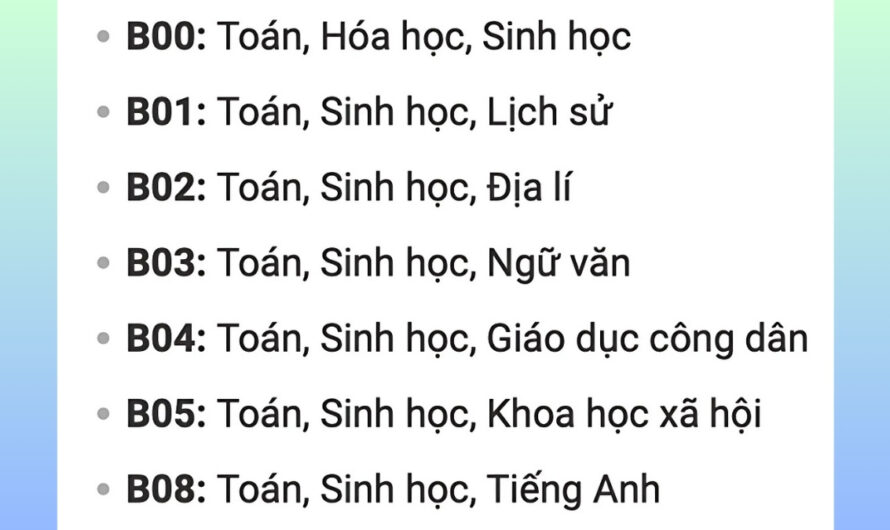 Khối B00 Học Ngành Gì? Bí Kíp Chọn Ngành Chuẩn Nhất 2025