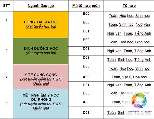 khối b00 học trường đại học nào - Image 3