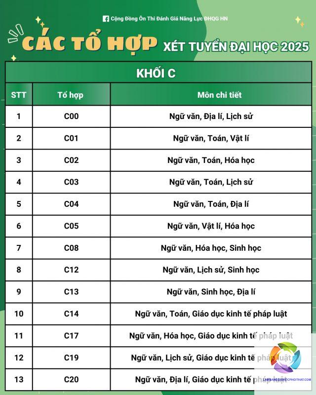 khối c có những tổ hợp môn nào - Image 2