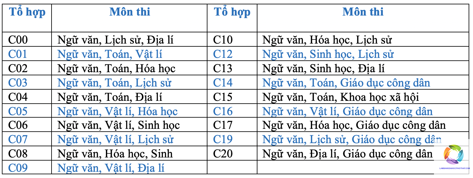 khối c có những tổ hợp môn nào - Image 5