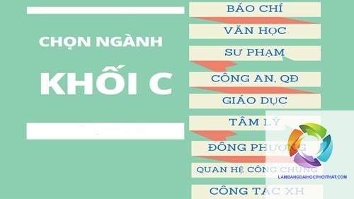 khối c gồm những môn nào - Image 3