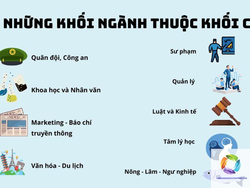 khối c gồm những môn nào - Image 4